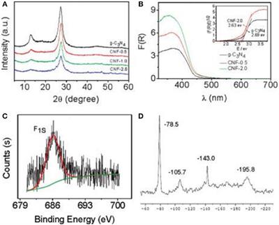 Metal-Free Graphitic Carbon Nitride Photocatalyst Goes Into Two-Dimensional Time